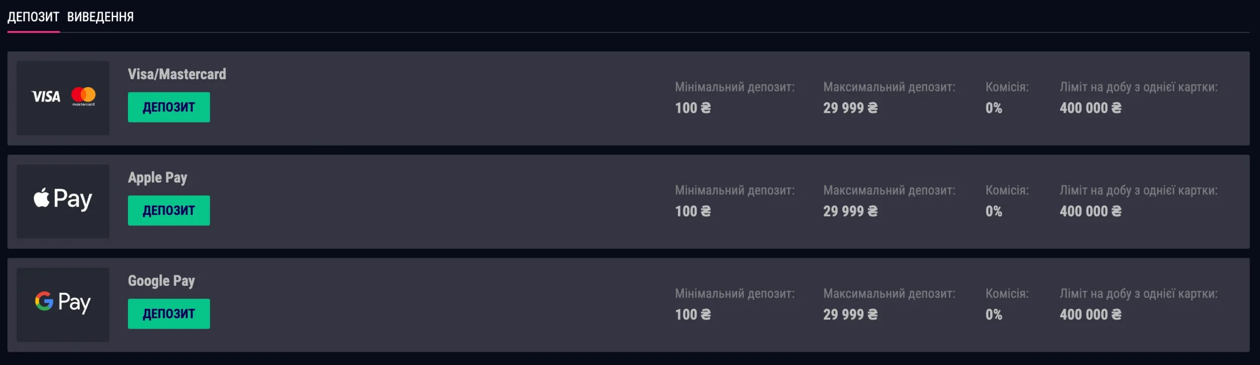 Поповнення рахунку банківською карткою